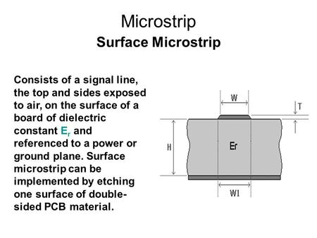 Microstrip Surface Microstrip Consists of a signal line, the top and sides exposed to air, on the surface of a board of dielectric constant E r and referenced.