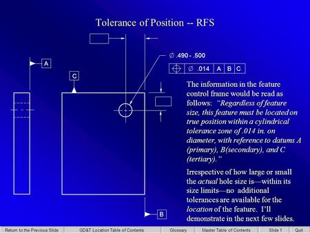 Tolerance of Position -- RFS