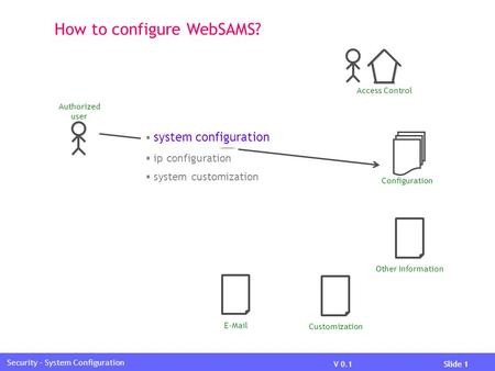 V 0.1Slide 1 Security – System Configuration How to configure WebSAMS? Access Control Other Information Configuration  system customization  system configuration.