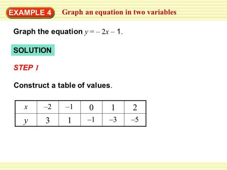 SOLUTION EXAMPLE 4 Graph an equation in two variables Graph the equation y = – 2x – 1. STEP 1 Construct a table of values. x–2–1 012 y31 –3–5.