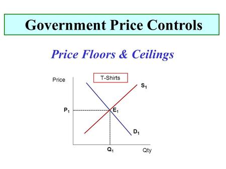 Price Floors & Ceilings Government Price Controls Price Qty T-Shirts D1D1 S1S1 ------------------- P1P1 Q1Q1 E1E1.