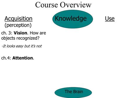 Course Overview Knowledge ch. 3: Vision. How are objects recognized? -It looks easy but it’s not The Brain Acquisition (perception) ch.4: Attention. Use.