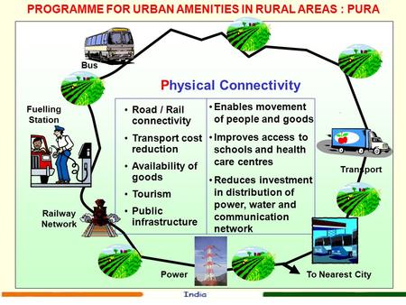 PROGRAMME FOR URBAN AMENITIES IN RURAL AREAS : PURA Physical Connectivity Railway Network Bus To Nearest City Transport Road / Rail connectivity Transport.