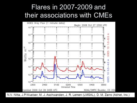 Flares in 2007-2009 and their associations with CMEs N.V. Nitta, J.P.Wuelser, M. J. Aschwanden, J. R. Lemen (LMSAL), D. M. Zarro (Adnet, Inc.)