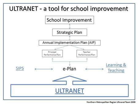 Northern Metropolitan Region Ultranet Team 2008 SIPS Principal Performance Plan Teacher Performance Plan e-Plan ULTRANET Learning & Teaching ULTRANETAND.
