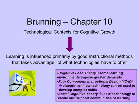 Brunning – Chapter 10 Technological Contexts for Cognitive Growth Learning is influenced primarily by good instructional methods that takes advantage of.