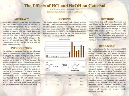 The Effects of HCl and NaOH on Catechol