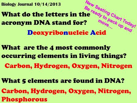 Biology Journal 10/14/2013 What do the letters in the acronym DNA stand for? What 5 elements are found in DNA? Deoxyribonucleic Acid Carbon, Hydrogen,