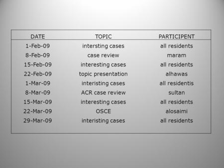 DATE TOPIC PARTICIPENT 1-Feb-09 intersting cases all residents