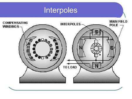 Interpoles.