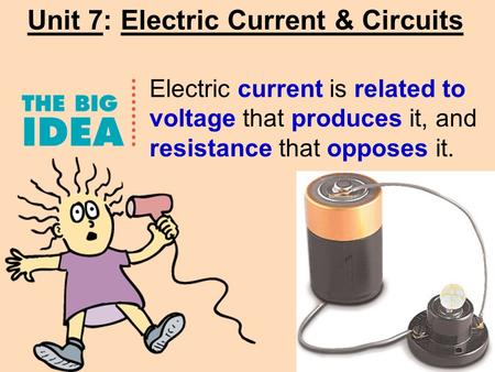 Unit 7: Electric Current & Circuits Electric current is related to voltage that produces it, and resistance that opposes it.