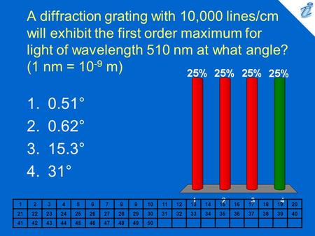 A diffraction grating with 10,000 lines/cm will exhibit the first order maximum for light of wavelength 510 nm at what angle? (1 nm = 10-9 m) 0.51° 0.62°