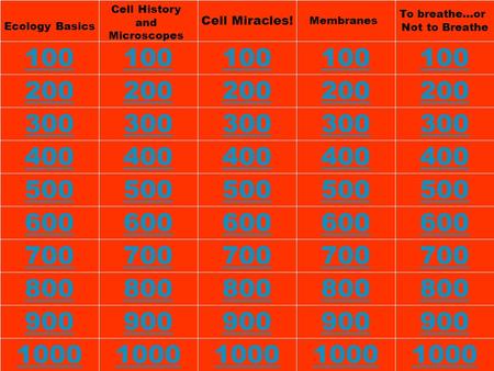 100 500 200 700 1000 900 800 600 400 300 Ecology Basics Cell Miracles! Membranes To breathe…or Not to Breathe 100 200 300 400 500 600 700 800 1000 900.