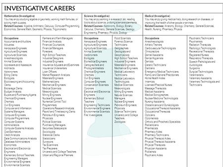 INVESTIGATIVE CAREERS Mathematics (Investigative) You may enjoy studying algebra or geometry, working math formulas, or solving math puzzles. Related Courses: