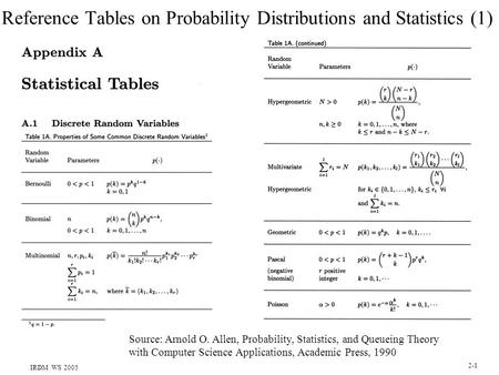 IRDM WS 2005 2-1 Source: Arnold O. Allen, Probability, Statistics, and Queueing Theory with Computer Science Applications, Academic Press, 1990 Reference.