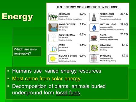 Energy  Humans use varied energy resources  Most came from solar energy  Decomposition of plants, animals buried underground form fossil fuels Which.