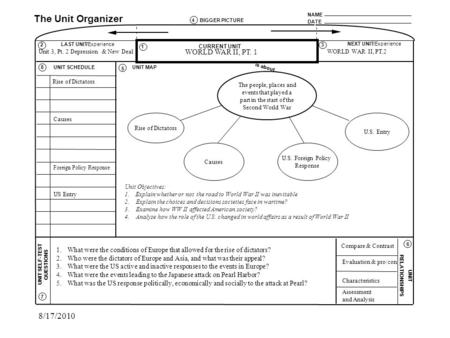 The people, places and events that played a part in the start of the Second World War NAME DATE The Unit Organizer BIGGER PICTURE LAST UNIT/Experience.