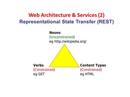 Web Architecture & Services (2) Representational State Transfer (REST)