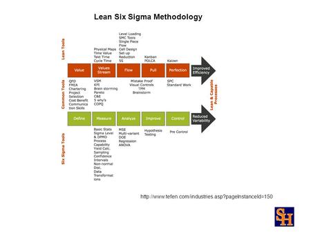 Lean Six Sigma Methodology.
