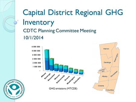 Capital District Regional GHG Inventory CDTC Planning Committee Meeting 10/1/2014 GHG emissions (MTCDE)