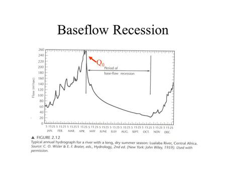 Baseflow Recession Q0.