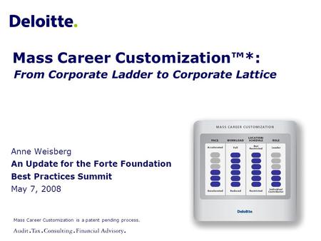 Anne Weisberg An Update for the Forte Foundation Best Practices Summit May 7, 2008 From Corporate Ladder to Corporate Lattice Mass Career Customization™*: