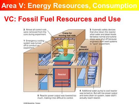 Area V: Energy Resources, Consumption VC: Fossil Fuel Resources and Use.