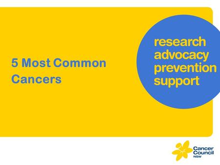 5 Most Common Cancers. 1 in 2 men and 1 in 3 women in Australia will be diagnosed with cancer before the age of 85.