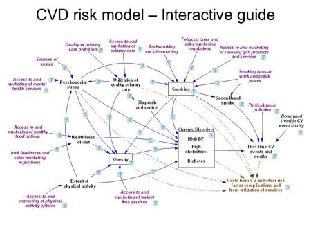 CVD risk model – Interactive guide. Cardiovascular events First-time CV events are CHD, Stroke, Combined CVD (CHD, Stroke, CHF, PAD), and Deaths from.