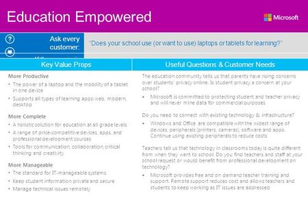 Education Empowered Ask every customer: “Does your school use (or want to use) laptops or tablets for learning?” If the answer is yes, recommend devices.