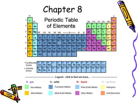 Chapter 8. We will refer to the Periodic Table throughout this chapter and we will be using the model in the inside front cover of your book, which has.
