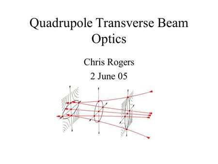 Quadrupole Transverse Beam Optics Chris Rogers 2 June 05.