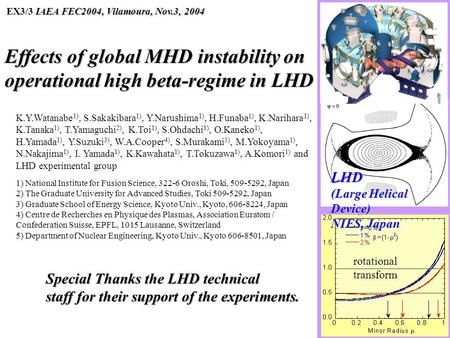 Effects of global MHD instability on operational high beta-regime in LHD IAEA FEC2004, Vilamoura, Nov.3, 2004 EX3/3 IAEA FEC2004, Vilamoura, Nov.3, 2004.