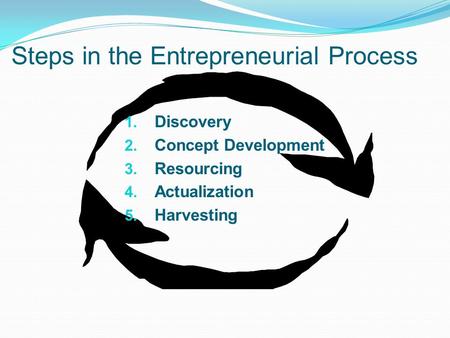 Steps in the Entrepreneurial Process