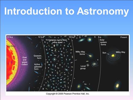 Introduction to Astronomy. What is astronomy? Astronomy is the science that studies the universe. It includes the observation and interpretation of planets,