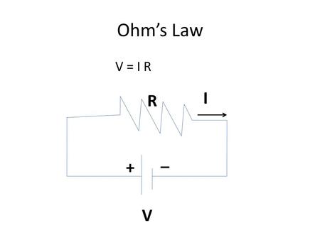 Ohm’s Law V = I R + _ V I R. Ohm’s Law: V = IR A fundamental relationship in electric circuits. Describes how much potential difference is required to.