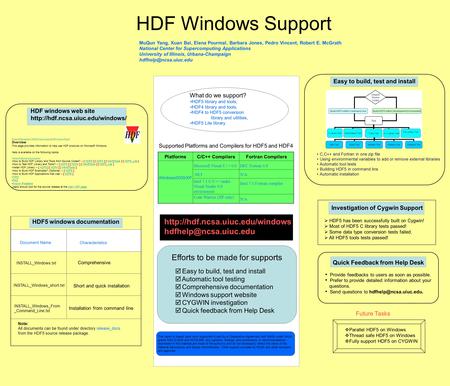 HDF Windows Support MuQun Yang, Xuan Bai, Elena Pourmal, Barbara Jones, Pedro Vincent, Robert E. McGrath National Center for Supercomputing Applications.