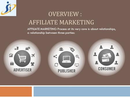 OVERVIEW : AFFILIATE MARKETING AFFILIATE MARKETING Process at its very core is about relationships, a relationship between three parties: