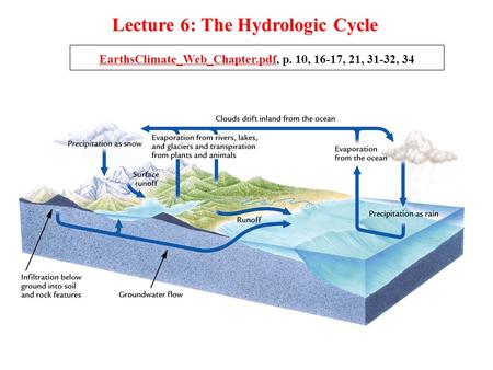 Lecture 6: The Hydrologic Cycle EarthsClimate_Web_Chapter.pdfEarthsClimate_Web_Chapter.pdf, p. 10, 16-17, 21, 31-32, 34.