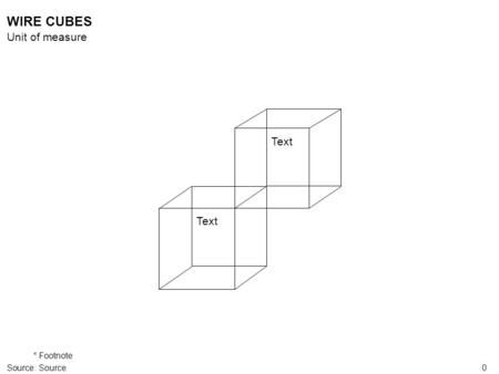 0 Text WIRE CUBES Unit of measure *Footnote Source:Source.