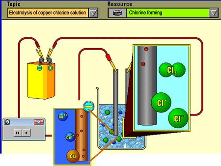 Electrolytic cell: Converts electrical energy to chemical energy. Electrolysis – Electrolytic Cell Copper chloride CuCl 2 + - Cu 2+ Cl - Cu 2+ (aq) +