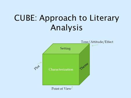CUBE: Approach to Literary Analysis
