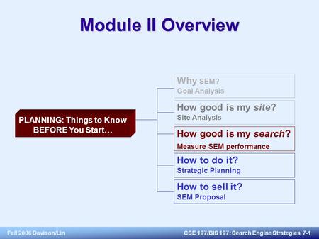 Fall 2006 Davison/LinCSE 197/BIS 197: Search Engine Strategies 7-1 Module II Overview PLANNING: Things to Know BEFORE You Start… Why SEM? Goal Analysis.