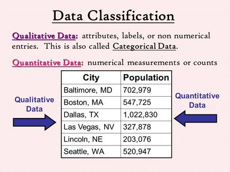 Data Classification Qualitative Data: attributes, labels, or non numerical entries. This is also called Categorical Data. Quantitative Data: numerical.