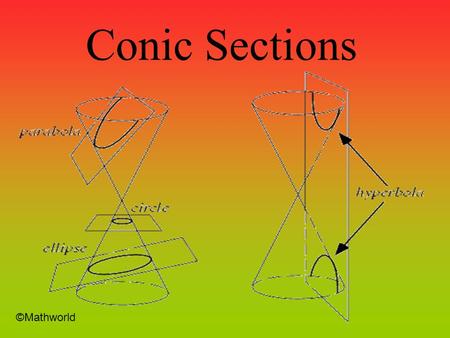 Conic Sections ©Mathworld Circle ©National Science Foundation.