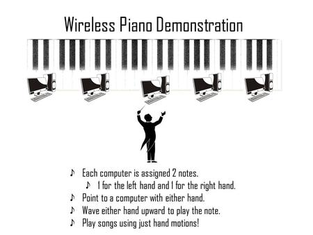 Wireless Piano Demonstration Each computer is assigned 2 notes. 1 for the left hand and 1 for the right hand. Point to a computer with either hand. Wave.