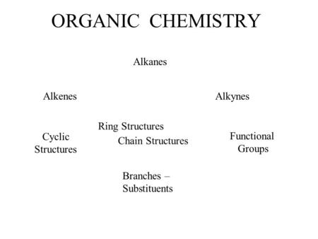 ORGANIC CHEMISTRY Alkanes Alkenes Alkynes Ring Structures Cyclic