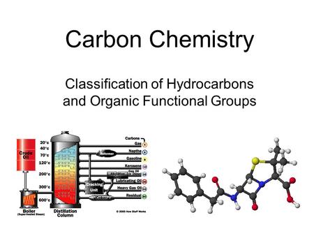 Carbon Chemistry Classification of Hydrocarbons and Organic Functional Groups.