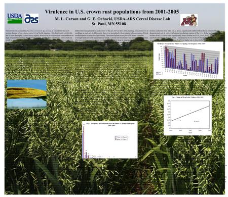 Virulence in U.S. crown rust populations from 2001-2005 M. L. Carson and G. E. Ochocki, USDA-ARS Cereal Disease Lab St. Paul, MN 55108 Oat crown rust,