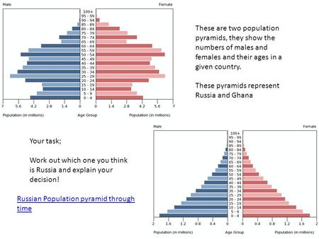 These are two population pyramids, they show the numbers of males and females and their ages in a given country. These pyramids represent Russia and Ghana.